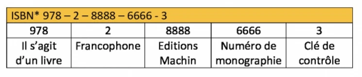 Définition du ISBN